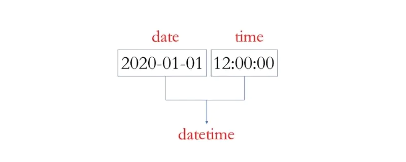 datetime数据类型 datetime数据类型